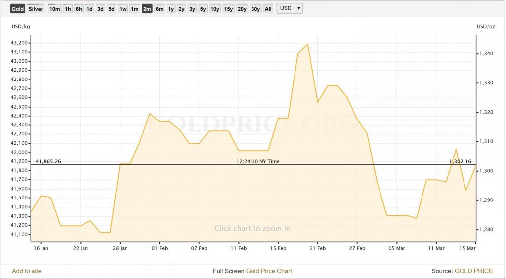 When is the best time to sell gold? Camarillo's Favorite Jewelry and