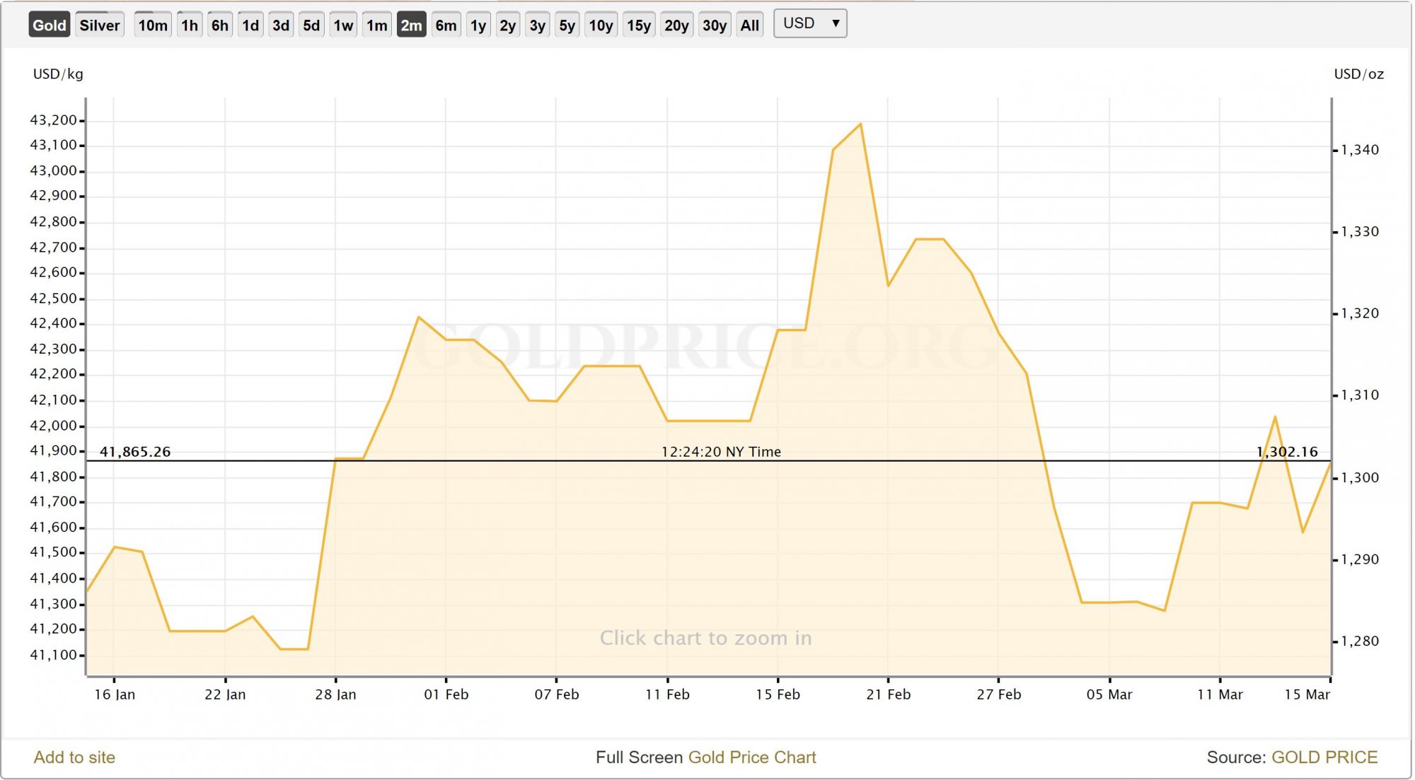 Why Now is the Best Time to Sell Your Gold